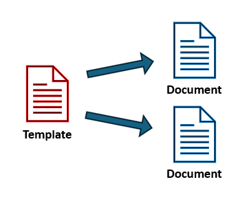 Diagram of documents creating from templates in Word